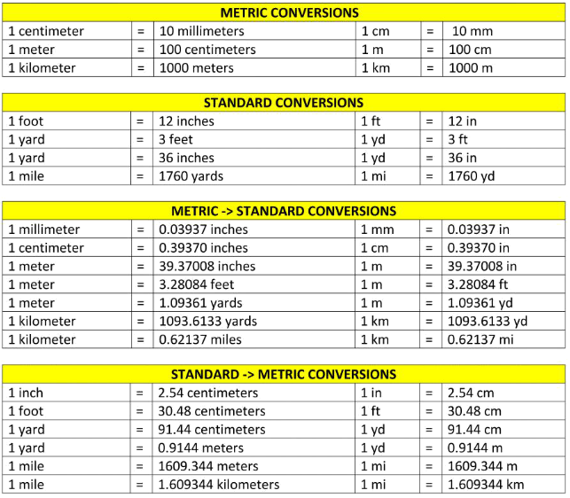 Length Unit Conversion Chart